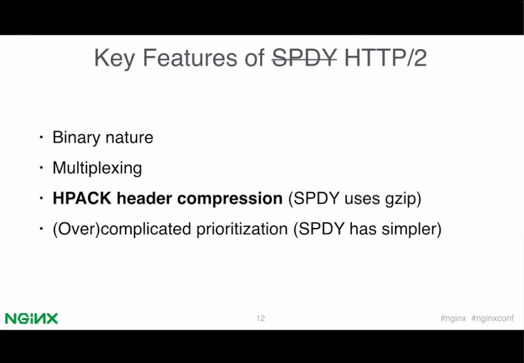 HTTP/2 uses the purpose-built HPACK algorithm for header compression [presentation by Valentin Bartenev, core NGINX developer, at nginx.conf 2015]