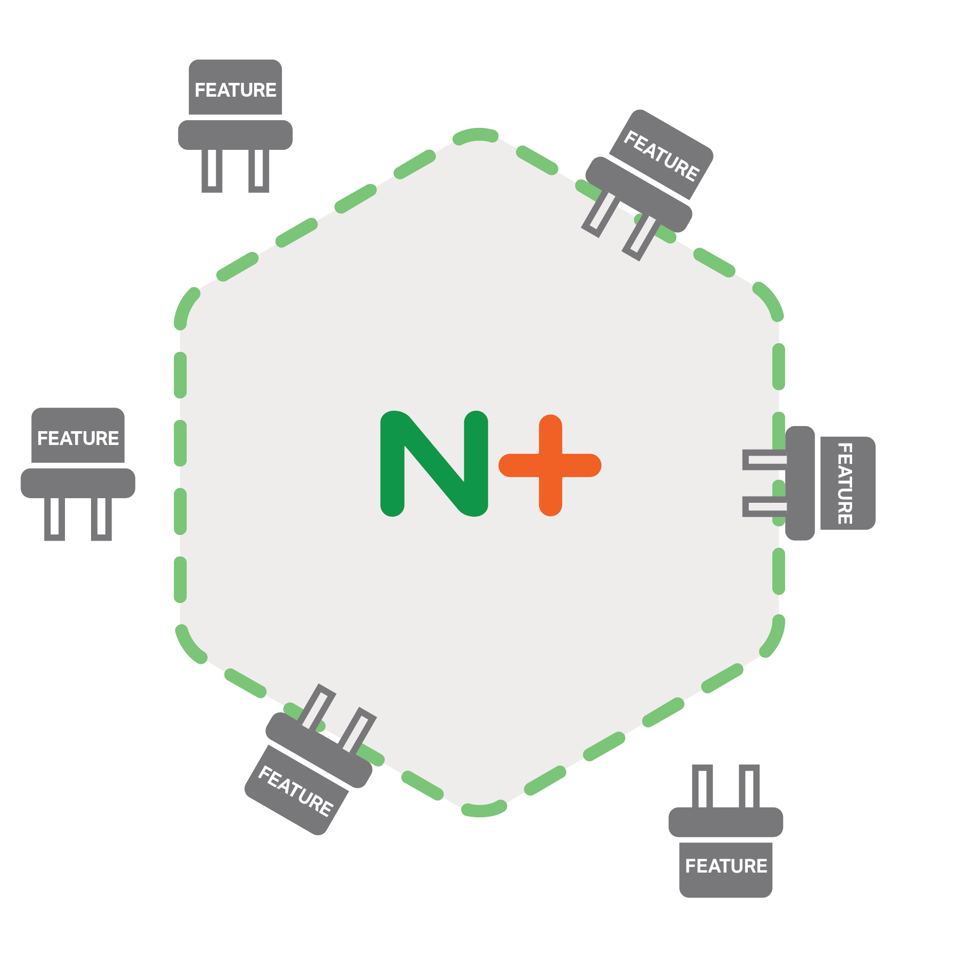 NGINX Plus allows features to be plugged in on demand