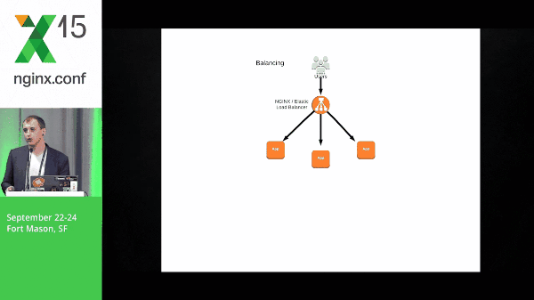 GIF showing autoscaling of microservice instances [presentation by Derek DeJonghe of RightBrain Networks at nginx.conf 2015]