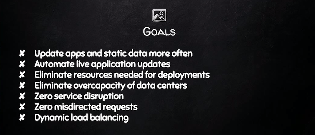 Goals of a software development team include more frequent updates, automation, no service disruption, and no misdirected requests [presentation by Derek DeJonghe of RightBrain Networks at nginx.conf 2015]