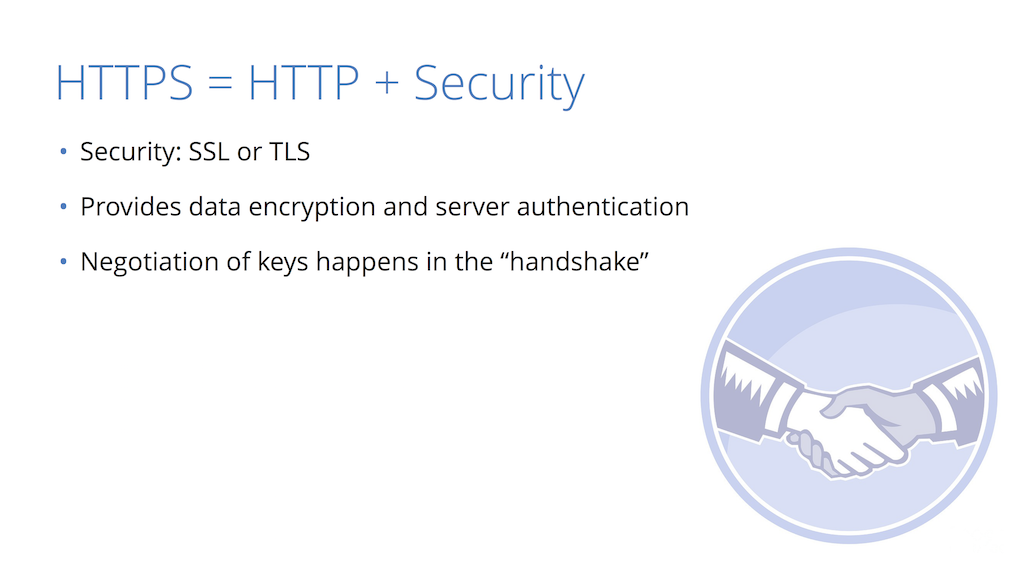 HTTPS is HTTP plus SSL or TLS for data encryption and server authentication [presentation by Nick Sullivan of CloudFlare at nginx.conf 2015]