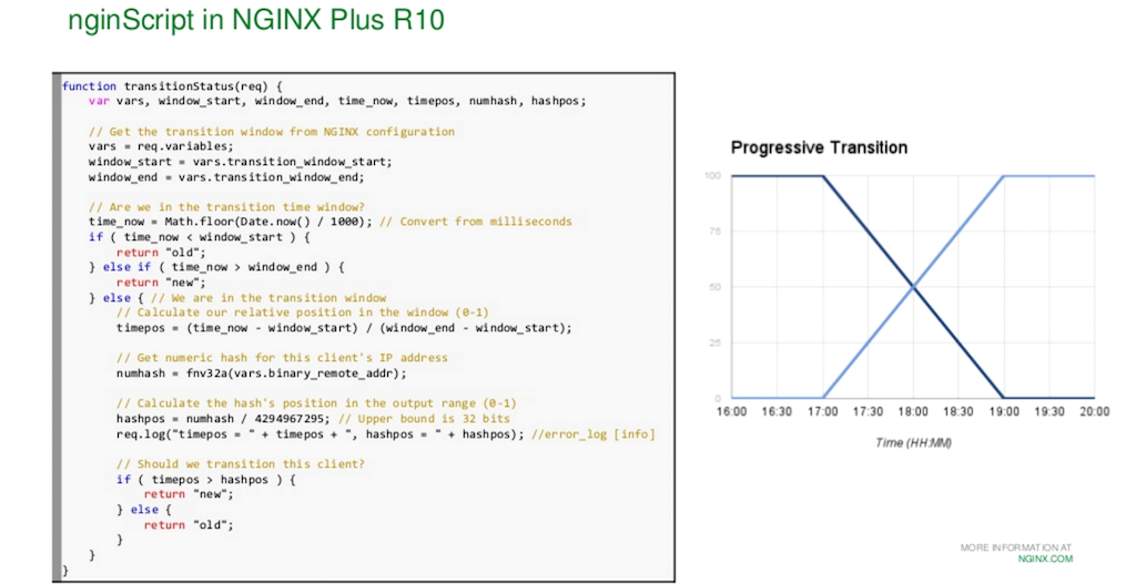 A sample use case for NGINX JavaScript is transitioning clients to a new app server over a two-hour period [NGINX Plus R10 webinar]