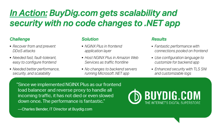 BuyDig.com switched to NGINX Plus for software load balancing and greatly improved performance and security without having to change their .NET app