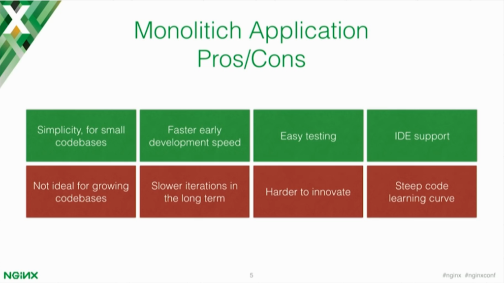 Pros and cons of a monolithic architecture as compared to a microservices architecture [presentation by Marco Palladino, CTO at Mashape.com at the nginx 2016 conference]