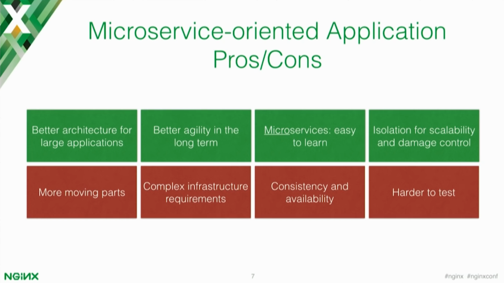 Pros and cons of a microservices architecture vs. monolithic architectures [presentation by Marco Palladino, CTO at Mashape.com at the nginx 2016 conference]